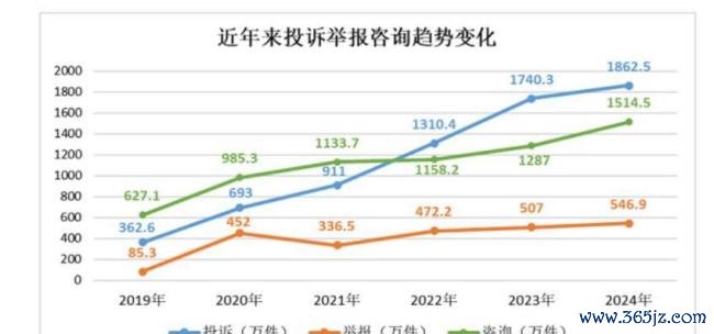 老人极少用燃气一年竟花3406多元：物联网表惹争议